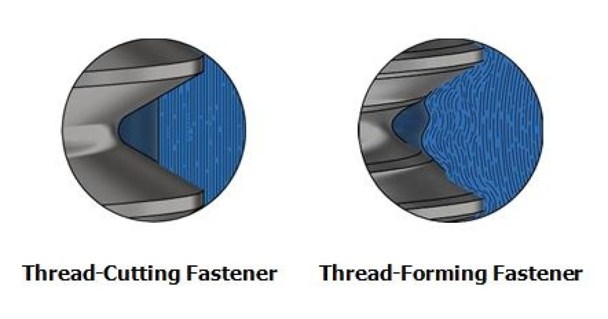 All About Thread Forming Screws — alternate view