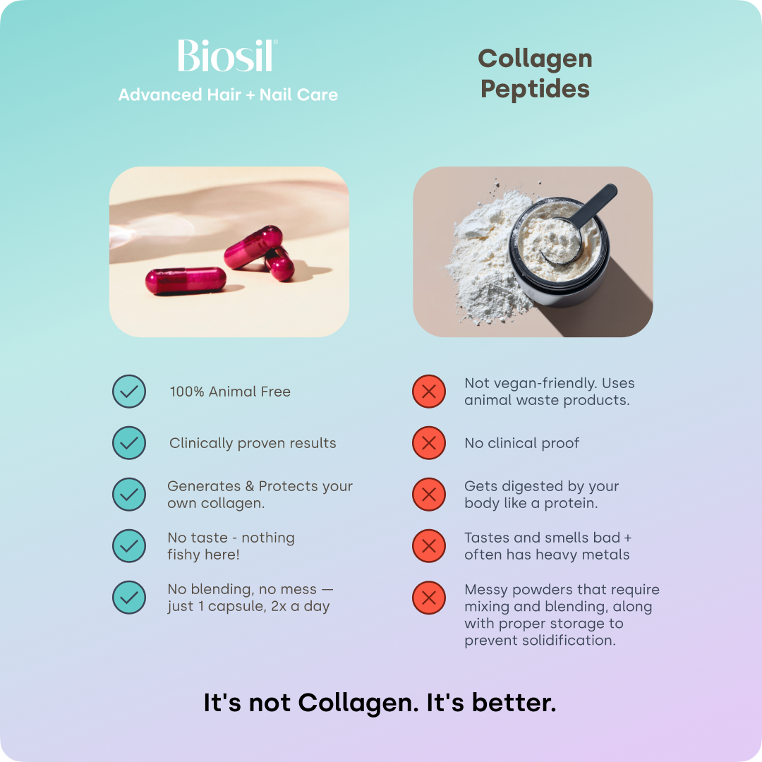 BioSil Advanced Hair & Nail Care — alternate view