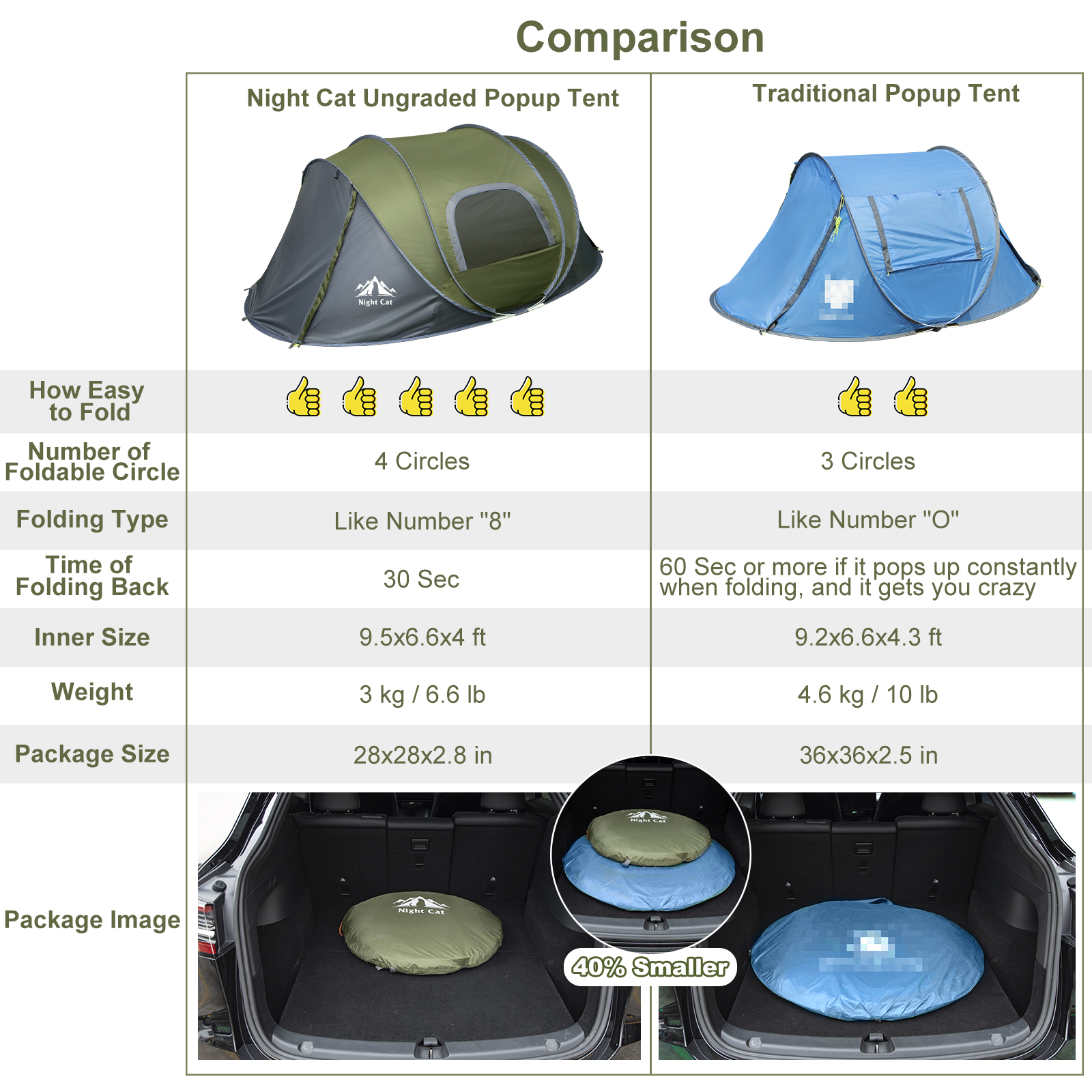 Night Cat Pop-Up Tent — alternate view