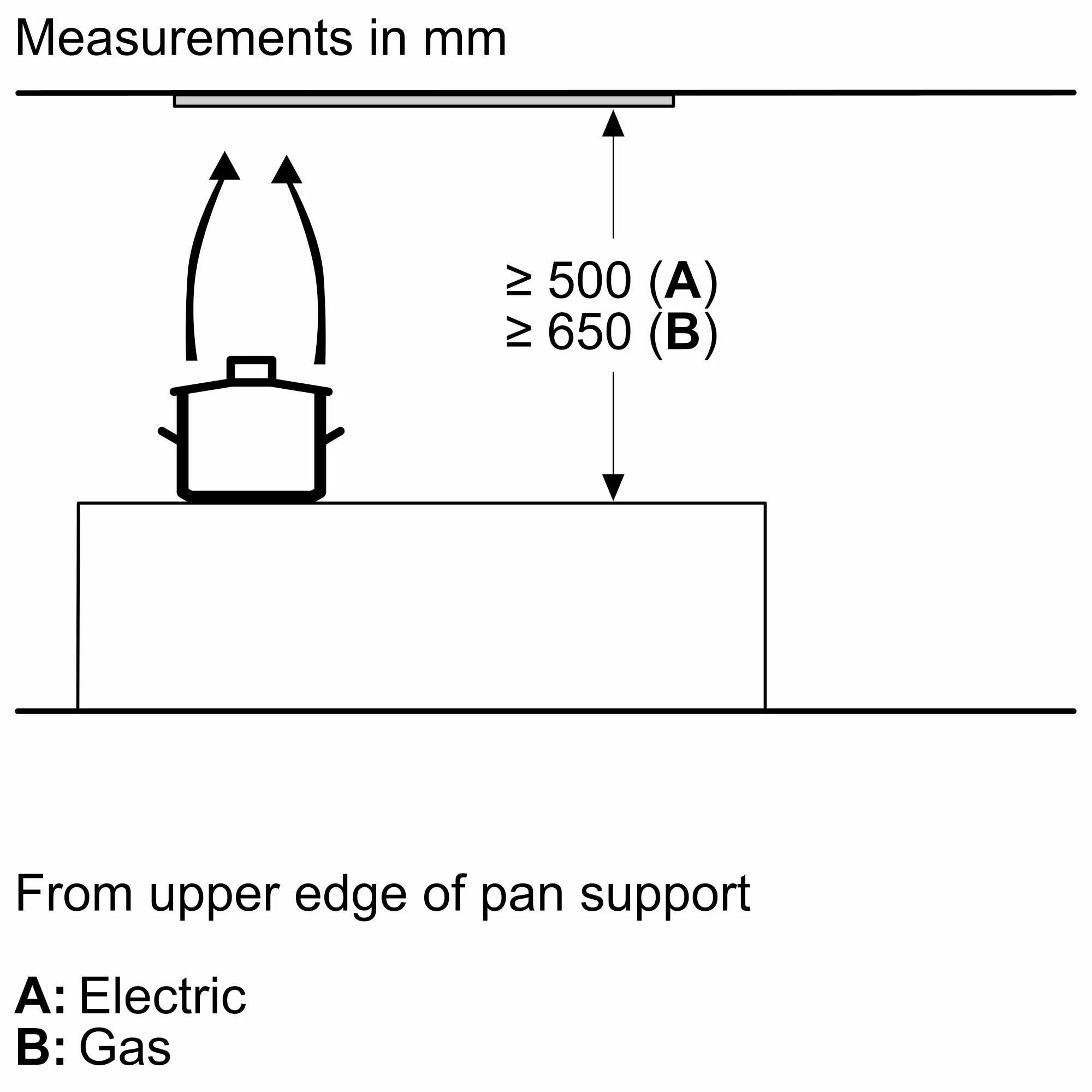 Bosch DLN53AA70B — alternate view