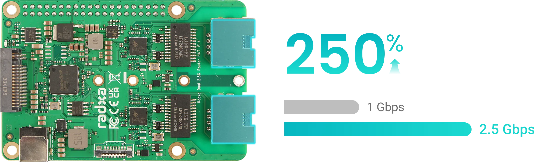 Radxa Dual 2.5G Router Hat — alternate view
