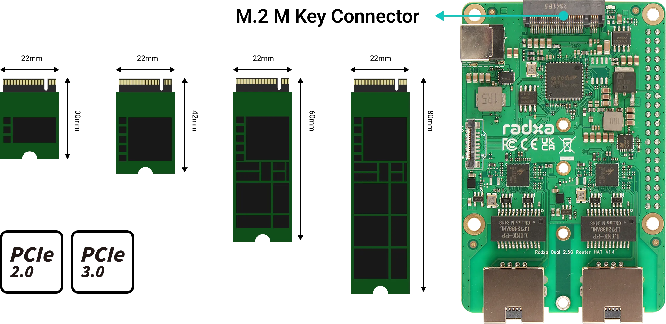 Radxa Dual 2.5G Router Hat — alternate view