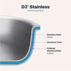 All-Clad D3 Curated 2.5 Qt. Stainless Steel Saucier — alternate view