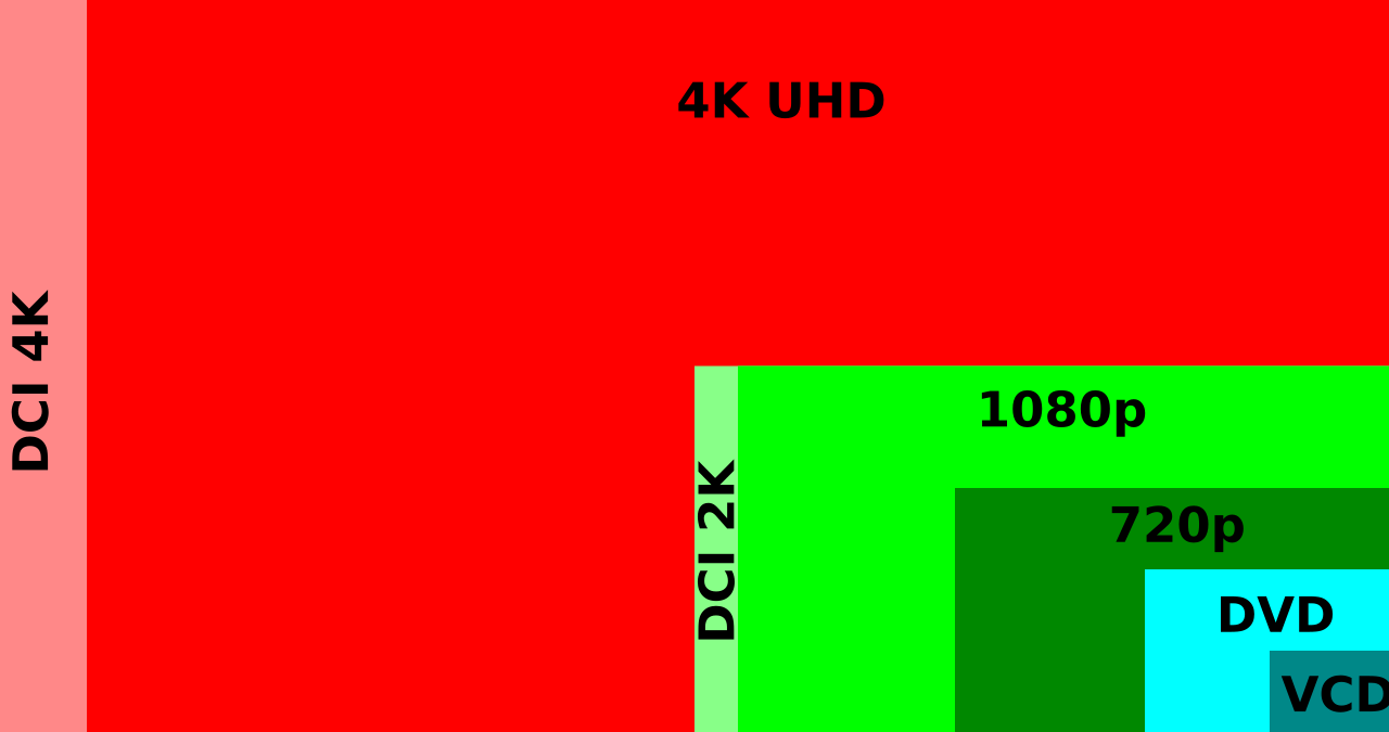 Samsung What Is 4k Tv — alternate view