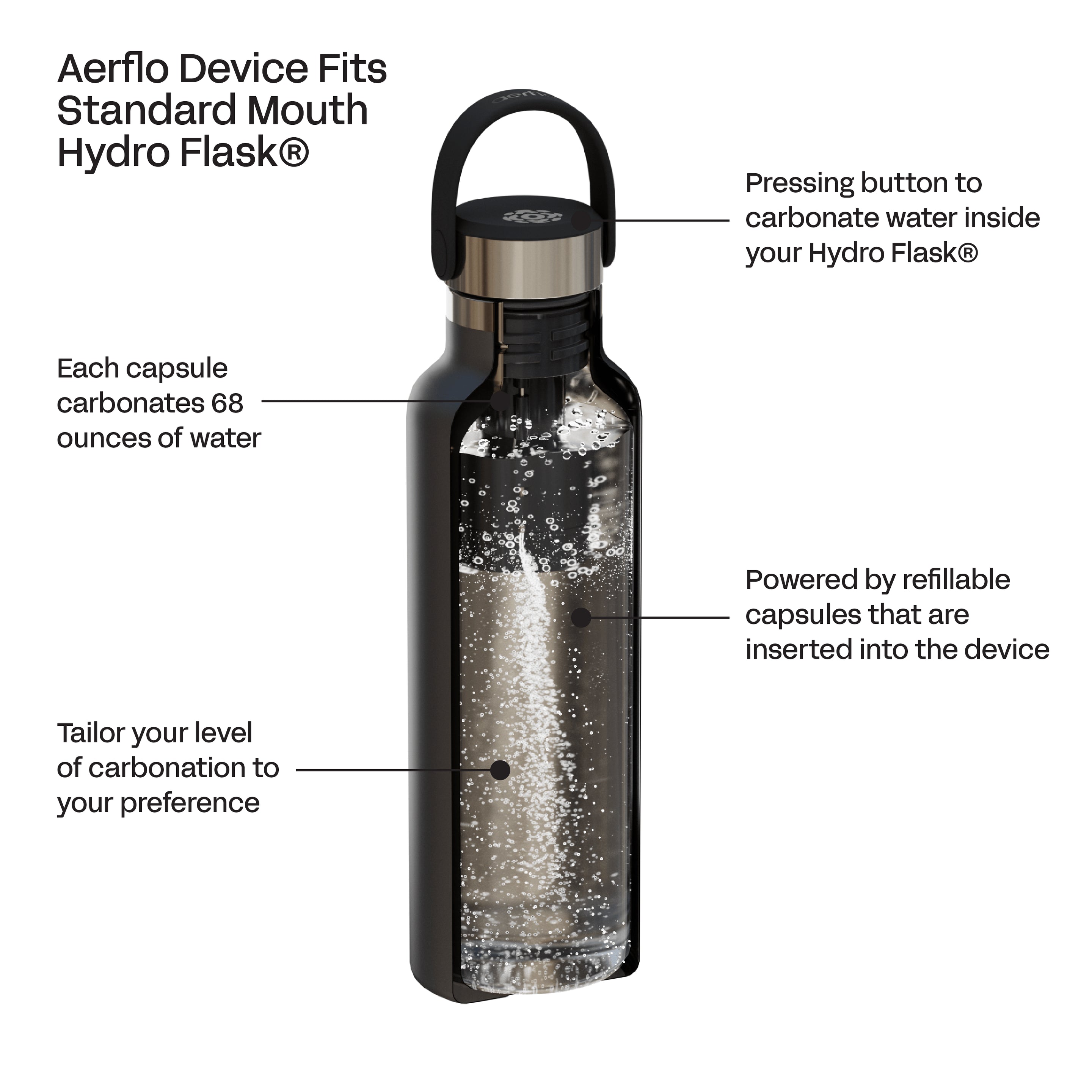 Aerflo Portable Water Bottle — alternate view