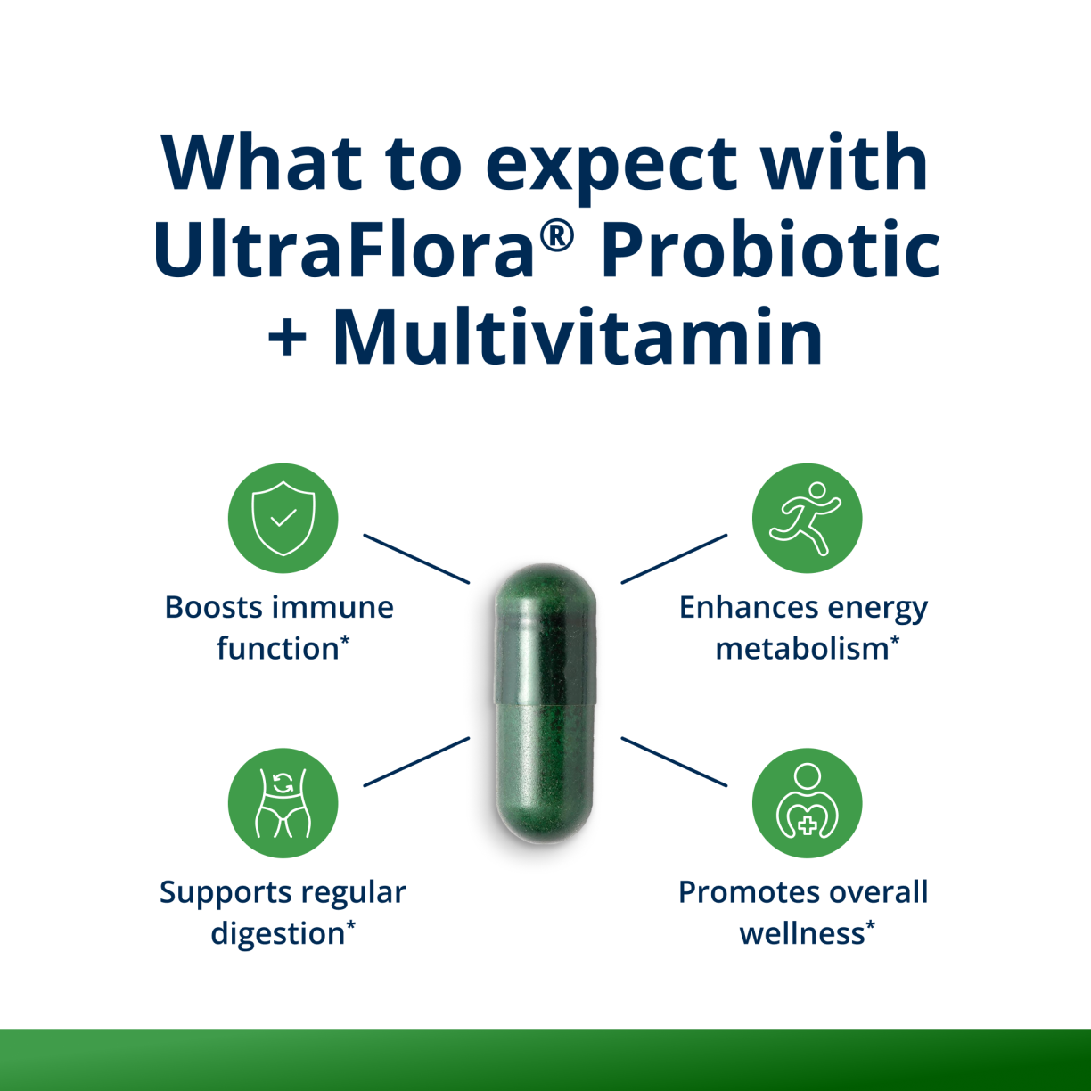 Table Rock Rx Probiotic Multi Supplement — alternate view