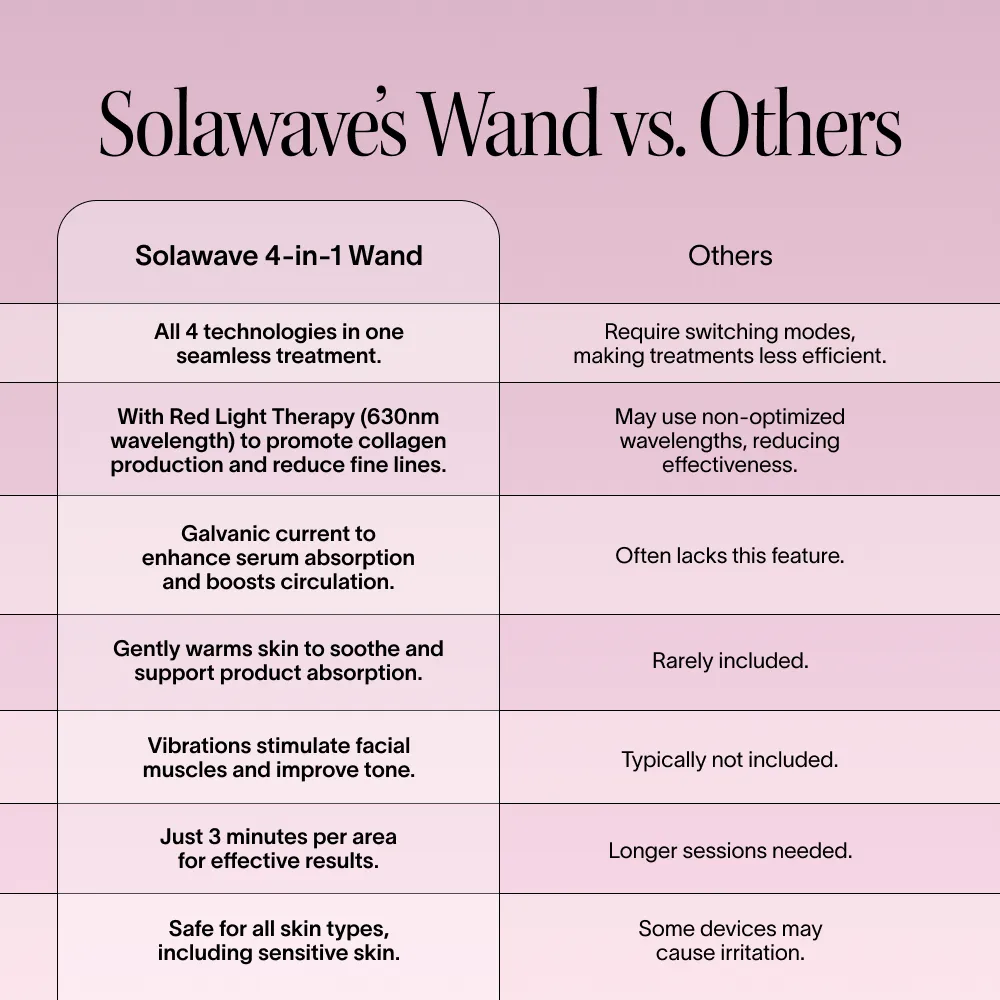 SolaWave Wand — alternate view
