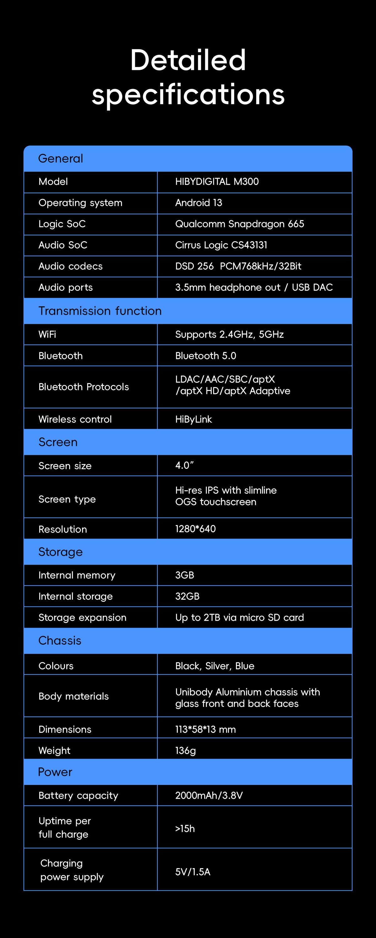 HiBy Digital M300 — alternate view