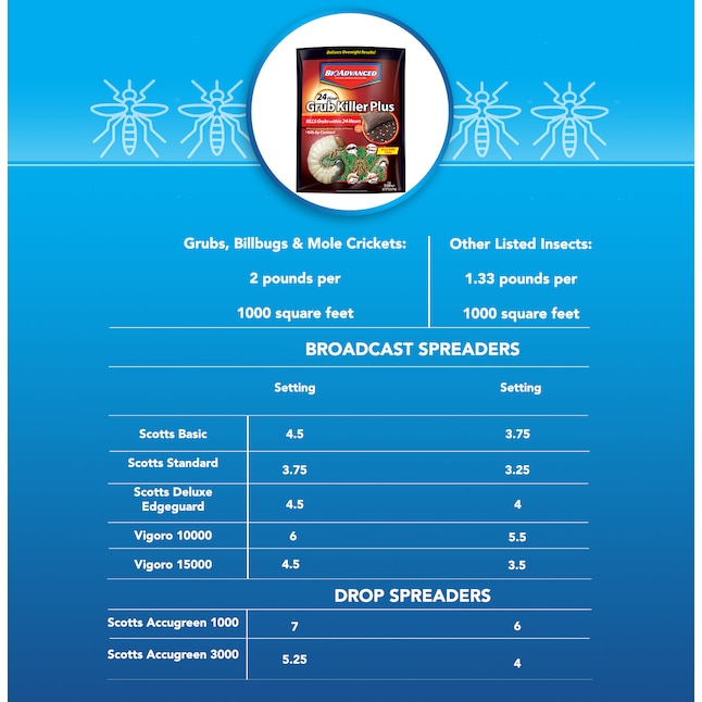 BAYER ADVANCED 24 Hour Grub Killer Plus 10 lb Insect Killer — alternate view
